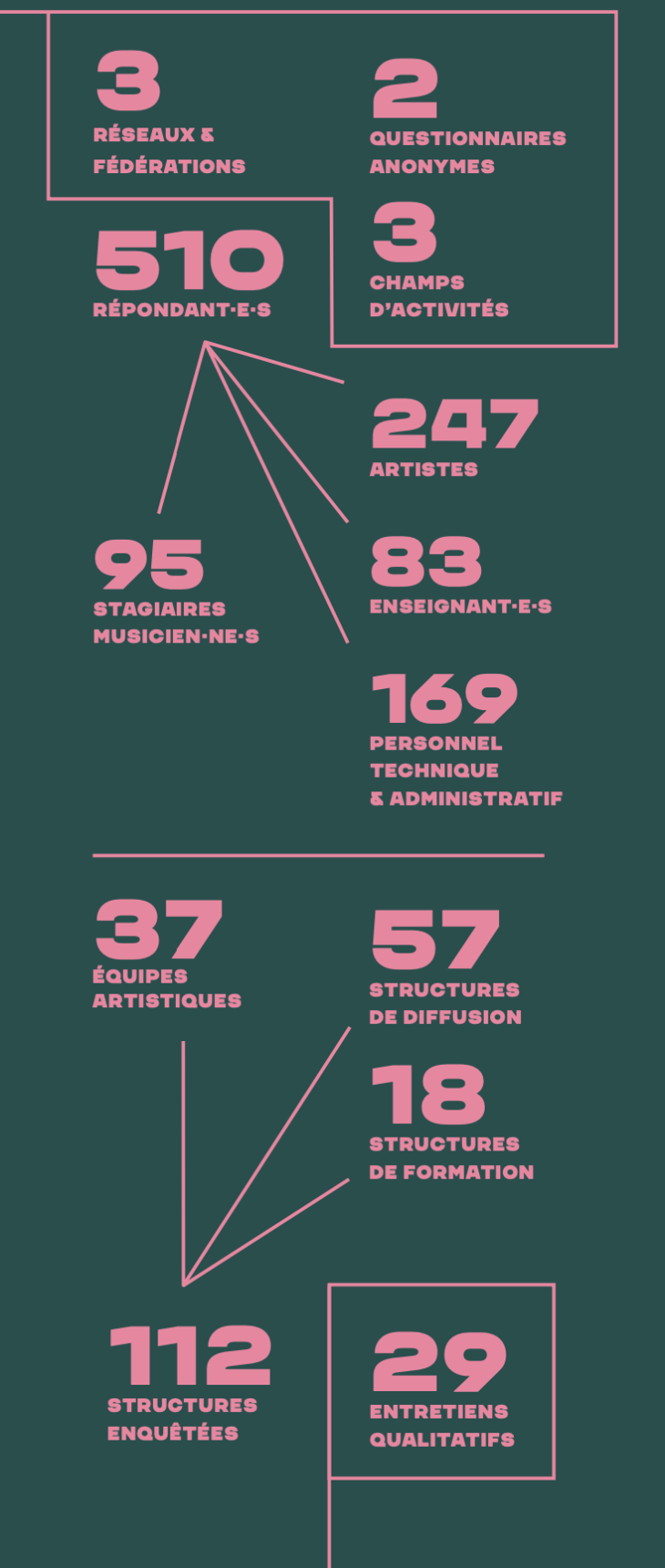 graphique intro